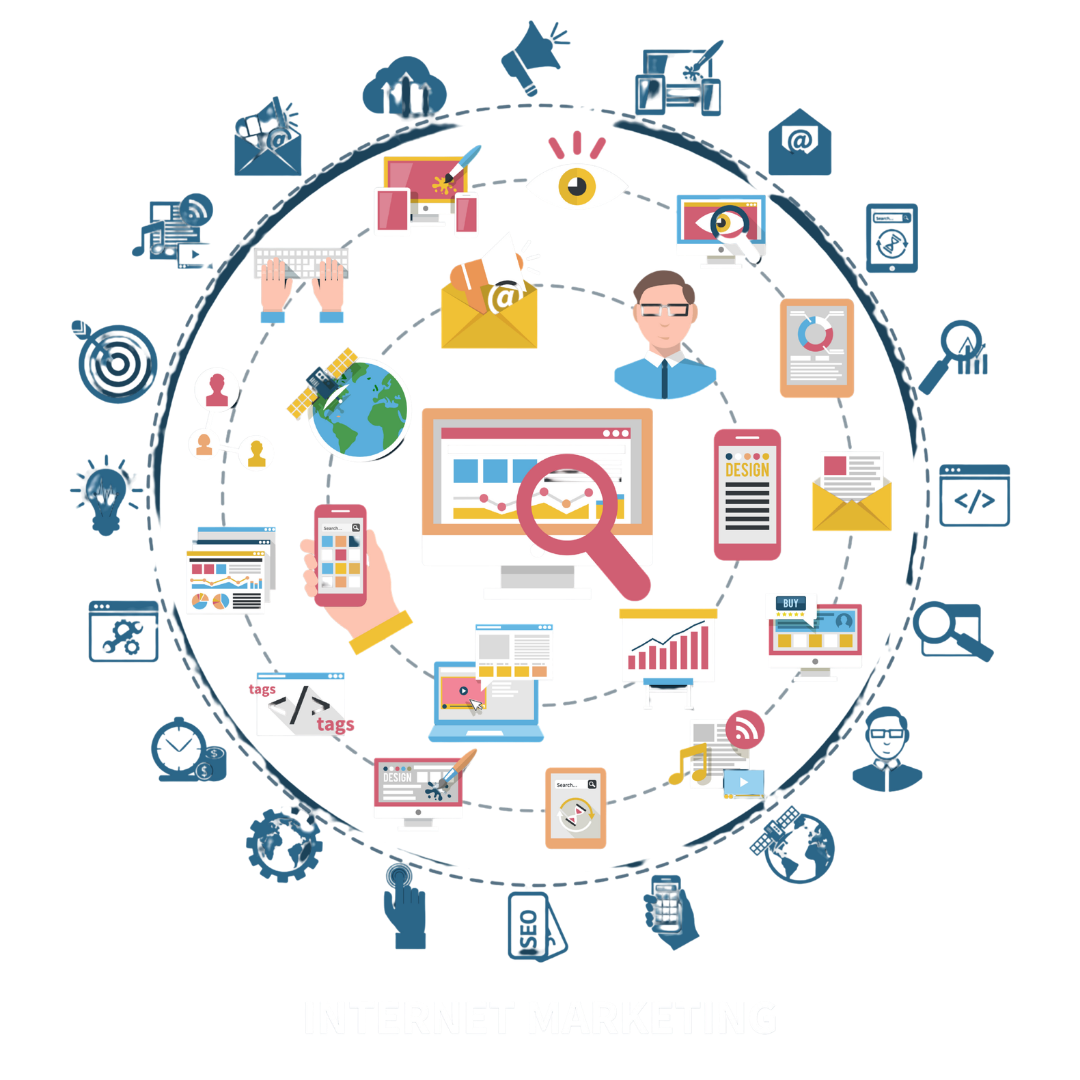 Digital Marketing Company in Puttur
